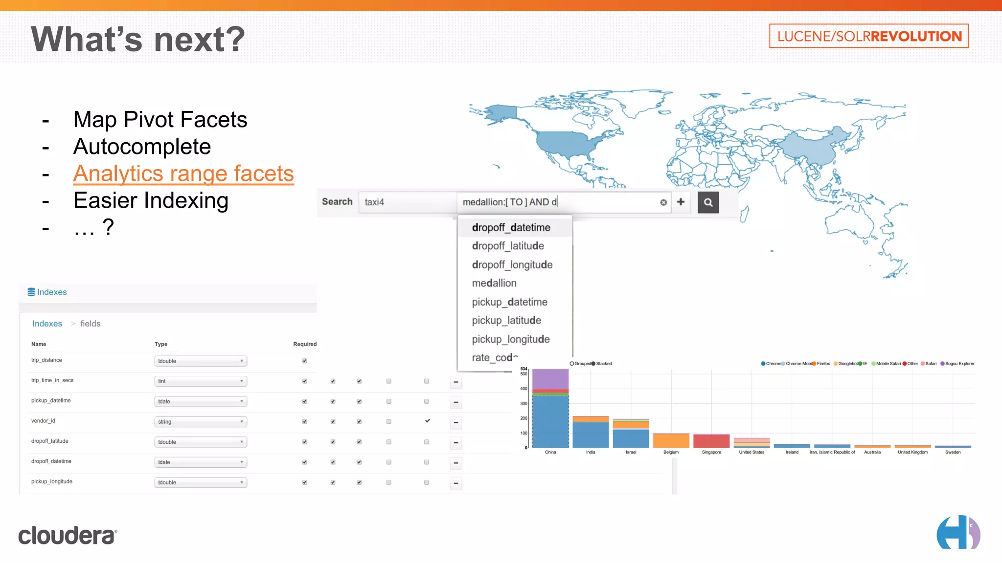 What’s next? 
- Map Pivot Facets 
- Autocomplete 
- Analytics range facets 
- Easier Indexing 
- … ? 
 