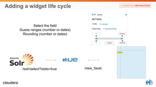 Adding a widget life cycle 
Select the field 
Guess ranges (number or dates) 
Rounding (number or dates) 
/solr/select?stats=true /new_facet 
 