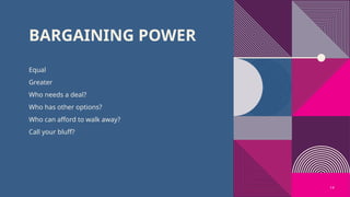 LW3082 Lecture 5 FMB - Negotiation Skills & Theory (1).pptx