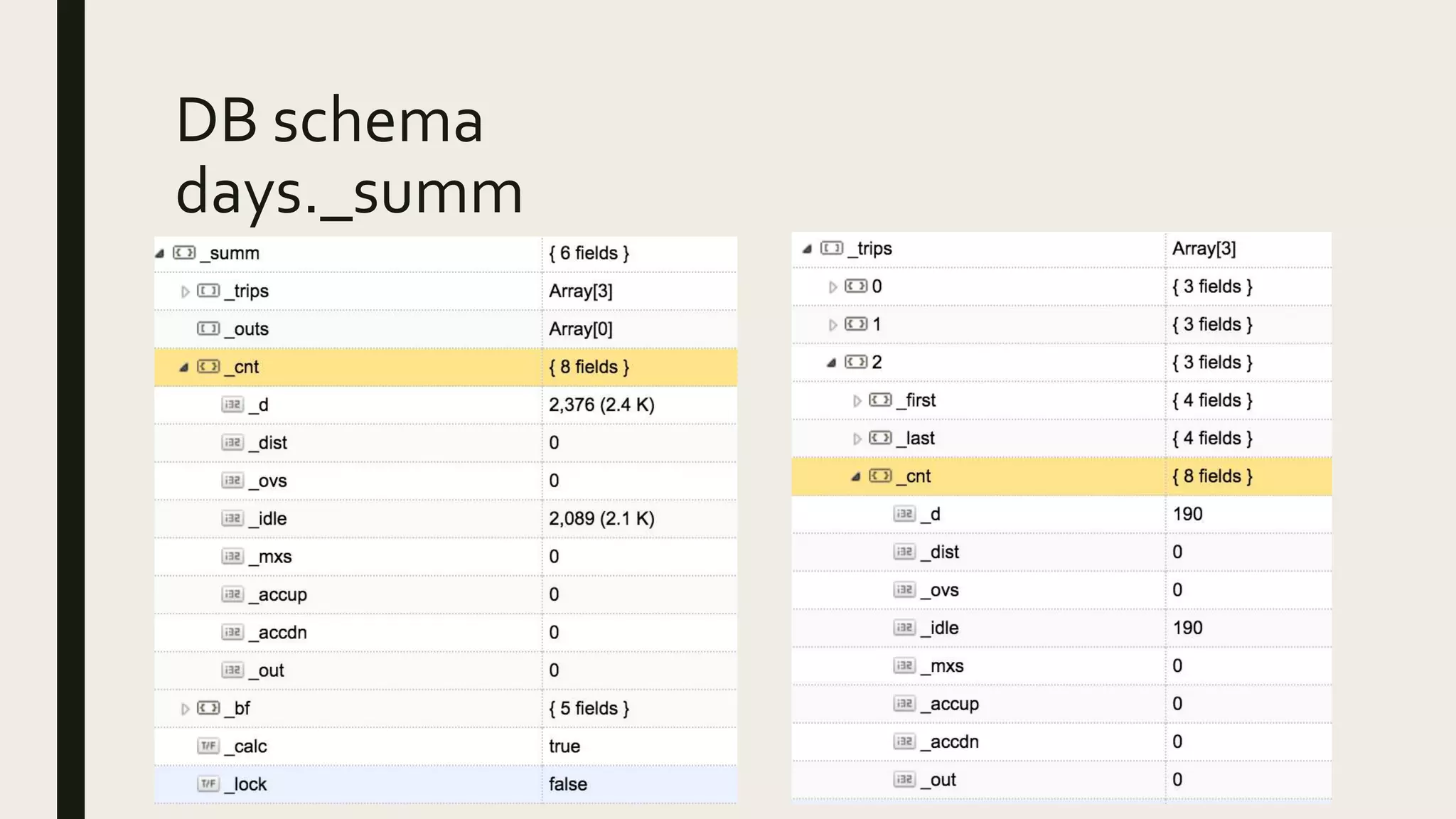 DB schema
days._summ
 
