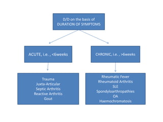 Approach to arthritis | PPTX