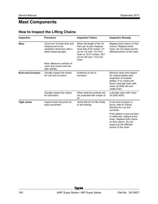 AWP_Service_Manual.pdf
