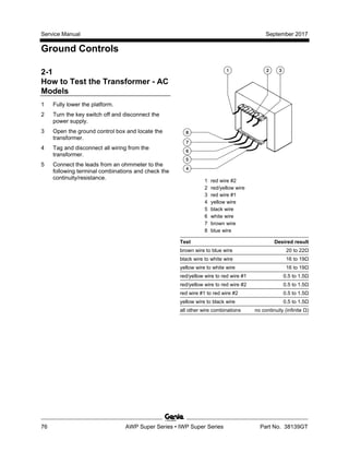 AWP_Service_Manual.pdf
