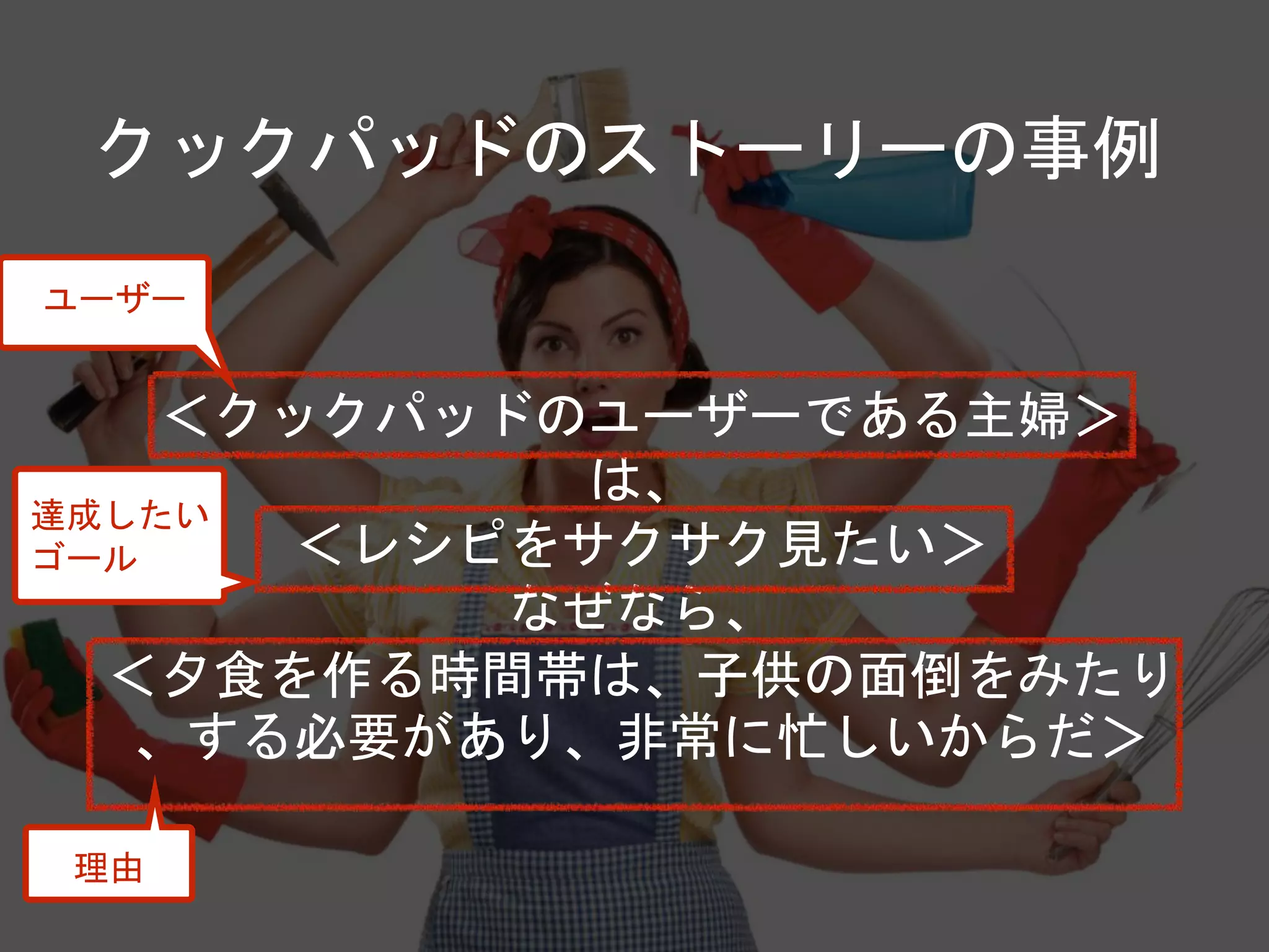 ＜クックパッドのユーザーである主婦＞
は、
＜レシピをサクサク見たい＞
なぜなら、
＜夕食を作る時間帯は、子供の面倒をみたり
、する必要があり、非常に忙しいからだ＞
クックパッドのストーリーの事例
ユーザー
達成したい
ゴール
理由
 