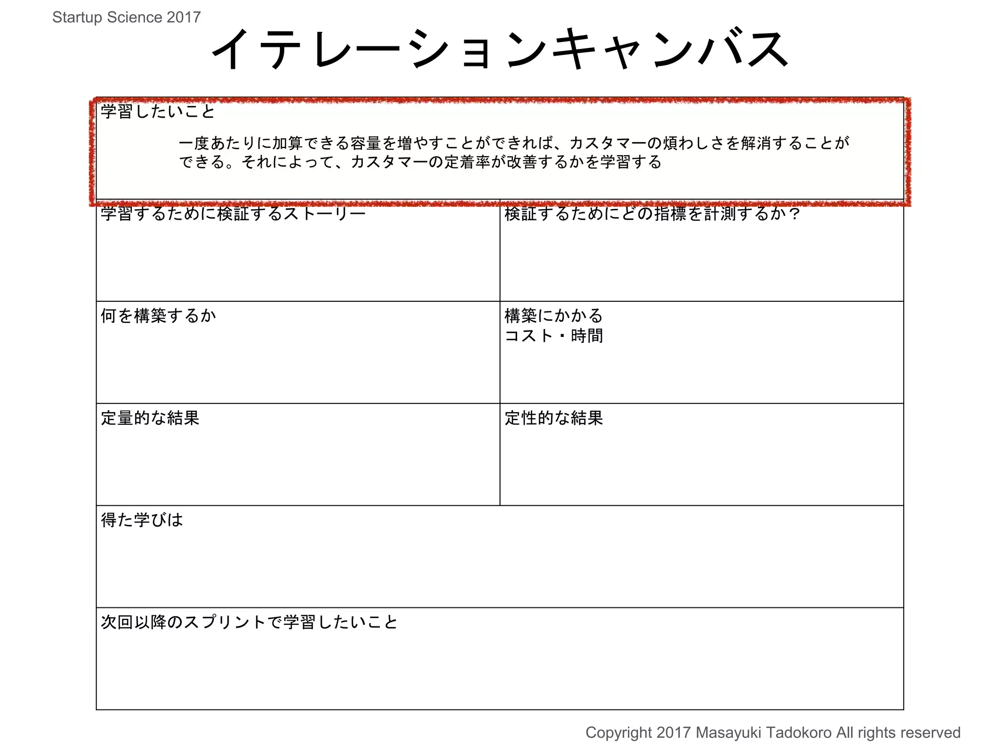 学習したいこと
学習するために検証するストーリー 検証するためにどの指標を計測するか？
何を構築するか 構築にかかる
コスト・時間
定量的な結果 定性的な結果
得た学びは
次回以降のスプリントで学習したいこと
イテレーションキャンバス
一度あたりに加算できる容量を増やすことができれば、カスタマーの煩わしさを解消することが
できる。それによって、カスタマーの定着率が改善するかを学習する
Copyright 2017 Masayuki Tadokoro All rights reserved
Startup Science 2017
 