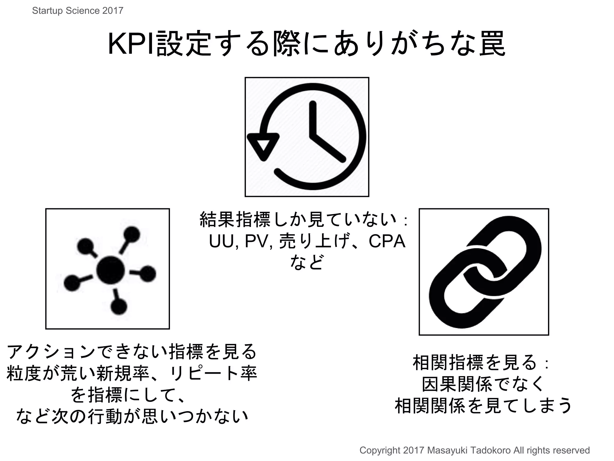 KPI設定する際にありがちな罠
結果指標しか見ていない：
UU, PV, 売り上げ、CPA
など
相関指標を見る：
因果関係でなく
相関関係を見てしまう
アクションできない指標を見る
粒度が荒い新規率、リピート率
を指標にして、
など次の行動が思いつかない
Copyright 2017 Masayuki Tadokoro All rights reserved
Startup Science 2017
 