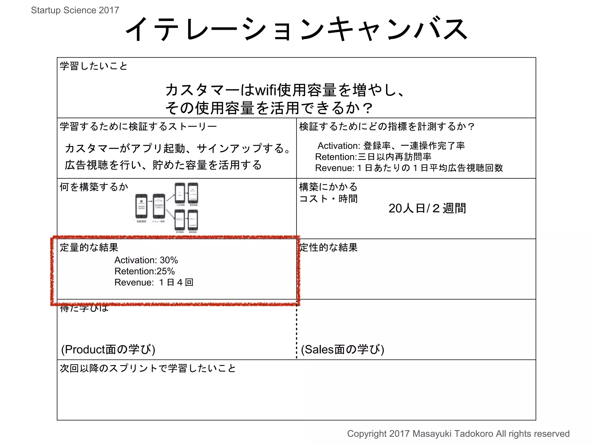 学習したいこと
学習するために検証するストーリー 検証するためにどの指標を計測するか？
何を構築するか 構築にかかる
コスト・時間
定量的な結果 定性的な結果
得た学びは
次回以降のスプリントで学習したいこと
カスタマーはwifi使用容量を増やし、
その使用容量を活用できるか？
カスタマーがアプリ起動、サインアップする。
広告視聴を行い、貯めた容量を活用する
Activation: 登録率、一連操作完了率
Retention:三日以内再訪問率
Revenue:１日あたりの１日平均広告視聴回数
20人日/２週間
イテレーションキャンバス
Activation: 30%
Retention:25%
Revenue: １日４回
Copyright 2017 Masayuki Tadokoro All rights reserved
Startup Science 2017
(Product面の学び) (Sales面の学び)
 