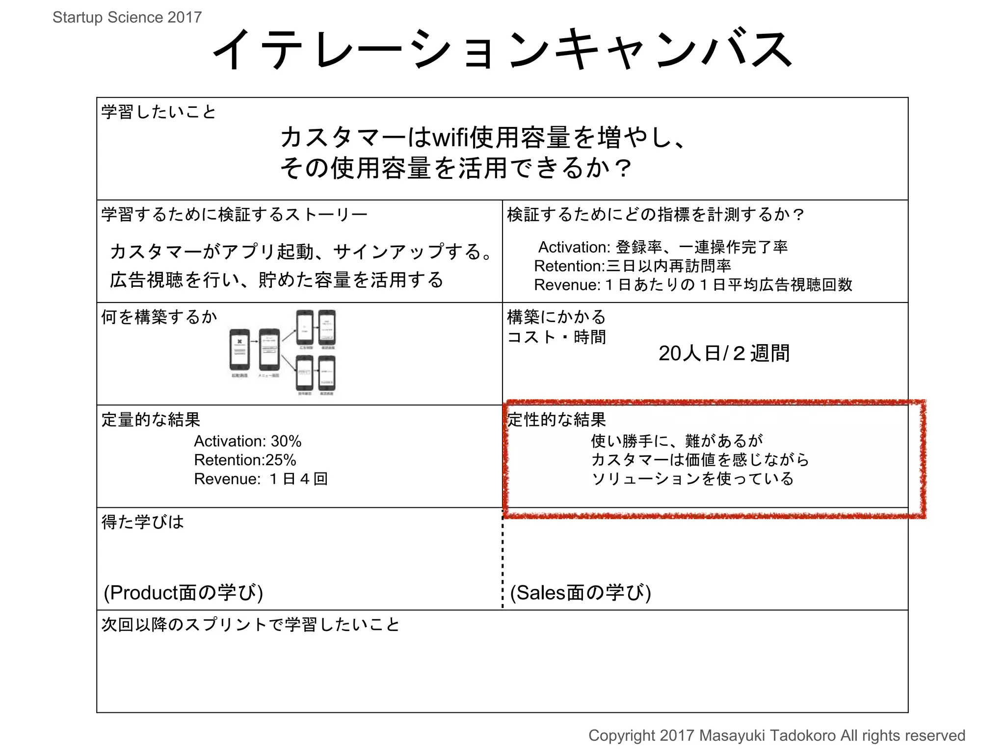 学習したいこと
学習するために検証するストーリー 検証するためにどの指標を計測するか？
何を構築するか 構築にかかる
コスト・時間
定量的な結果 定性的な結果
得た学びは
次回以降のスプリントで学習したいこと
カスタマーはwifi使用容量を増やし、
その使用容量を活用できるか？
カスタマーがアプリ起動、サインアップする。
広告視聴を行い、貯めた容量を活用する
Activation: 登録率、一連操作完了率
Retention:三日以内再訪問率
Revenue:１日あたりの１日平均広告視聴回数
20人日/２週間
イテレーションキャンバス
Activation: 30%
Retention:25%
Revenue: １日４回
使い勝手に、難があるが
カスタマーは価値を感じながら
ソリューションを使っている
Copyright 2017 Masayuki Tadokoro All rights reserved
Startup Science 2017
(Product面の学び) (Sales面の学び)
 