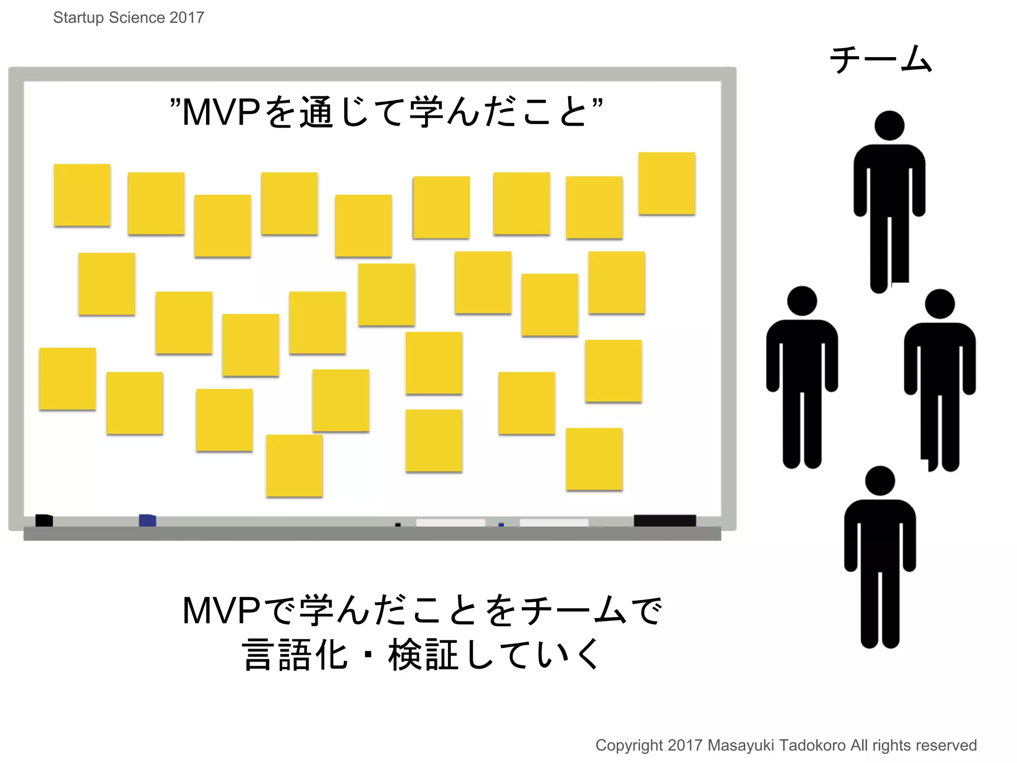 MVPで学んだことをチームで
言語化・検証していく
チーム
Copyright 2017 Masayuki Tadokoro All rights reserved
”MVPを通じて学んだこと”
Startup Science 2017
 