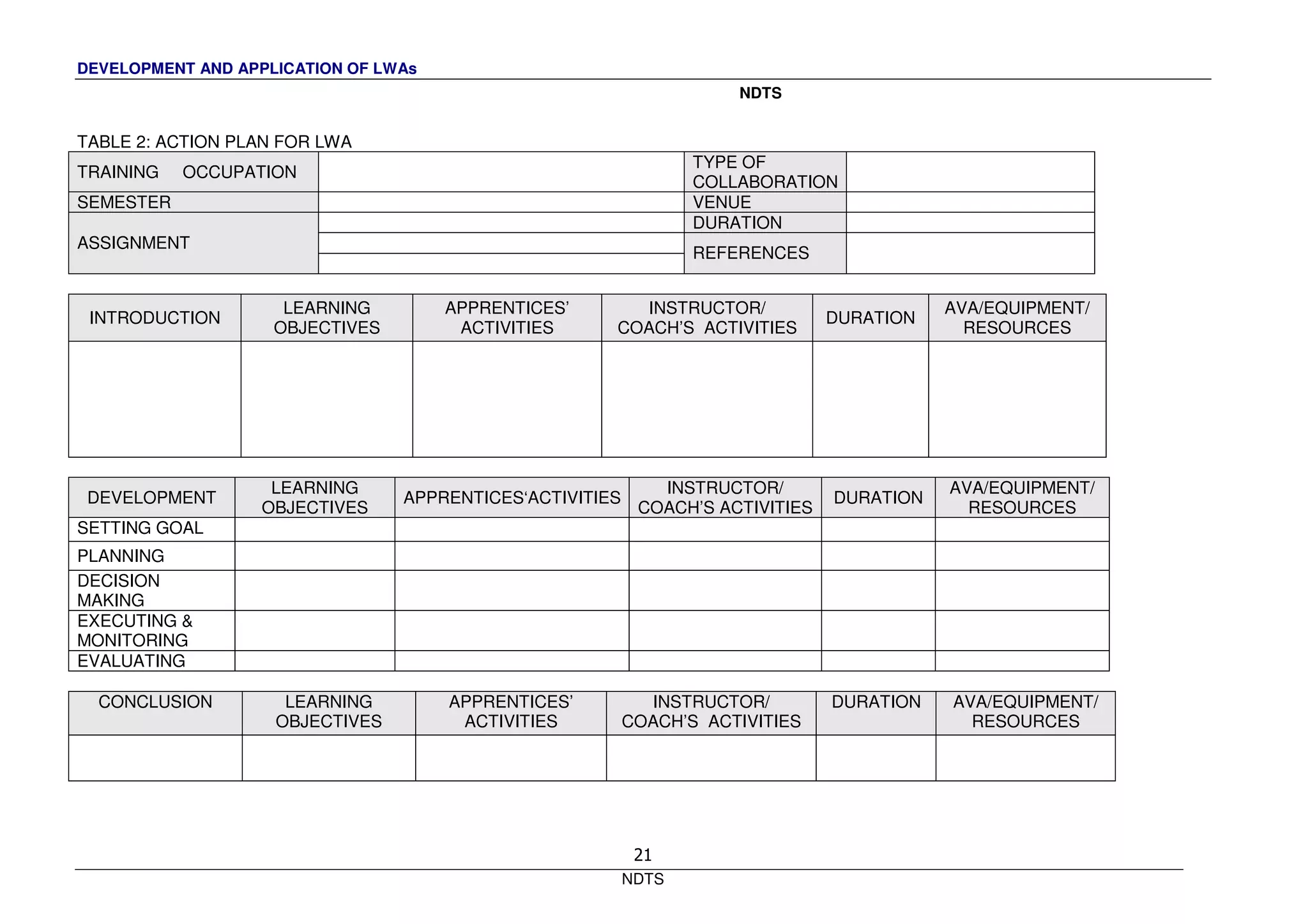 DEVELOPMENT AND APPLICATION OF LWAs
NDTS
NDTS
21
TABLE 2: ACTION PLAN FOR LWA
TRAINING OCCUPATION
TYPE OF
COLLABORATION
SEMESTER VENUE
DURATION
ASSIGNMENT
REFERENCES
INTRODUCTION
LEARNING
OBJECTIVES
APPRENTICES’
ACTIVITIES
INSTRUCTOR/
COACH’S ACTIVITIES
DURATION
AVA/EQUIPMENT/
RESOURCES
DEVELOPMENT
LEARNING
OBJECTIVES
APPRENTICES‘ACTIVITIES
INSTRUCTOR/
COACH’S ACTIVITIES
DURATION
AVA/EQUIPMENT/
RESOURCES
SETTING GOAL
PLANNING
DECISION
MAKING
EXECUTING &
MONITORING
EVALUATING
CONCLUSION LEARNING
OBJECTIVES
APPRENTICES’
ACTIVITIES
INSTRUCTOR/
COACH’S ACTIVITIES
DURATION AVA/EQUIPMENT/
RESOURCES
 
