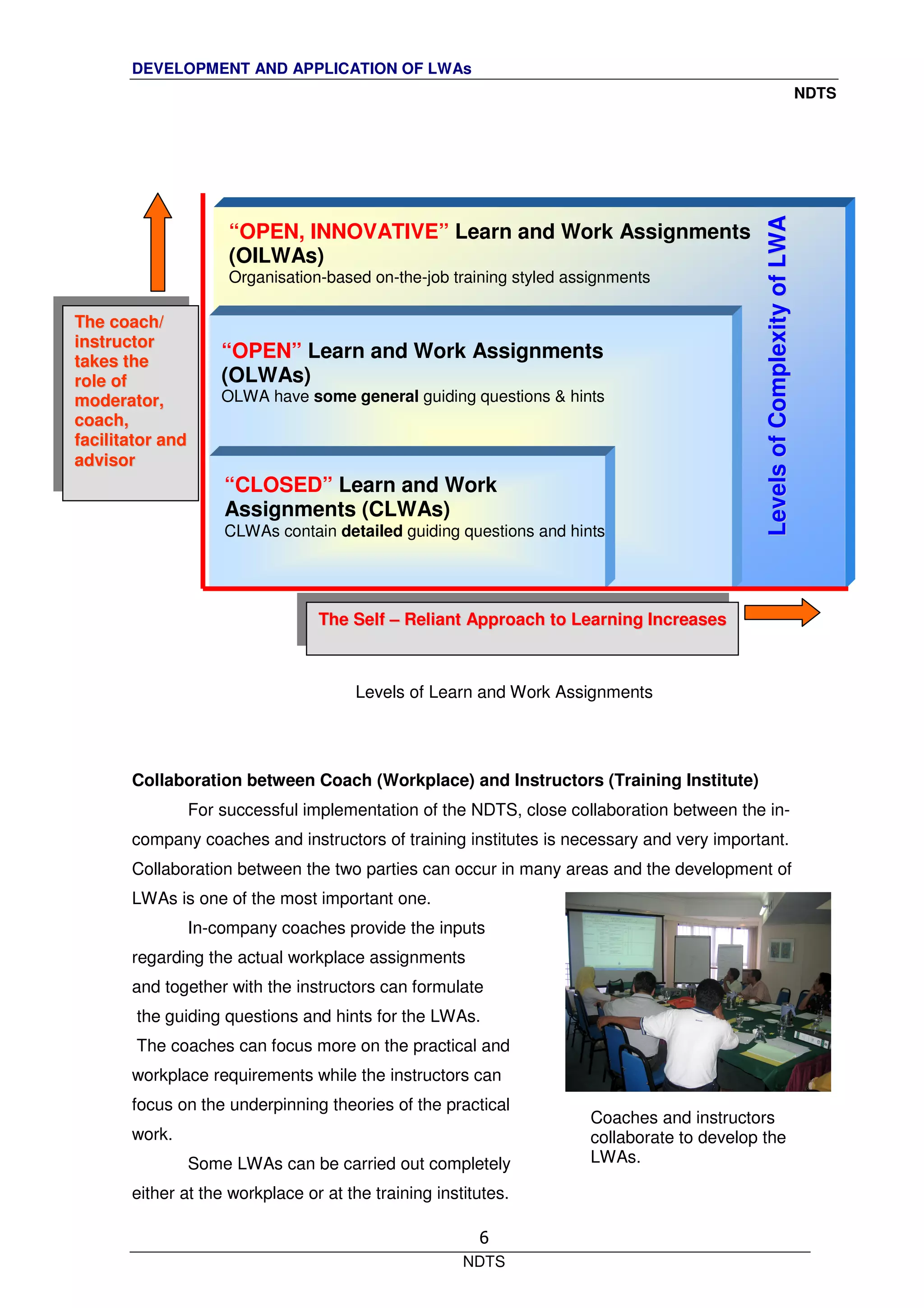 DEVELOPMENT AND APPLICATION OF LWAs
NDTS
NDTS
6
“OPEN, INNOVATIVE” Learn and Work Assignments
(OILWAs)
Organisation-based on-the-job training styled assignments
“OPEN” Learn and Work Assignments
(OLWAs)
OLWA have some general guiding questions & hints
“CLOSED” Learn and Work
Assignments (CLWAs)
CLWAs contain detailed guiding questions and hints
LLeevveellssooffCCoommpplleexxiittyyooffLLWWAA
TThhee ccooaacchh//
iinnssttrruuccttoorr
ttaakkeess tthhee
rroollee ooff
mmooddeerraattoorr,,
ccooaacchh,,
ffaacciilliittaattoorr aanndd
aaddvviissoorr
Levels of Learn and Work Assignments
Collaboration between Coach (Workplace) and Instructors (Training Institute)
For successful implementation of the NDTS, close collaboration between the in-
company coaches and instructors of training institutes is necessary and very important.
Collaboration between the two parties can occur in many areas and the development of
LWAs is one of the most important one.
In-company coaches provide the inputs
regarding the actual workplace assignments
and together with the instructors can formulate
the guiding questions and hints for the LWAs.
The coaches can focus more on the practical and
workplace requirements while the instructors can
focus on the underpinning theories of the practical
work.
Some LWAs can be carried out completely
either at the workplace or at the training institutes.
TThhee SSeellff –– RReelliiaanntt AApppprrooaacchh ttoo LLeeaarrnniinngg IInnccrreeaasseess
Coaches and instructors
collaborate to develop the
LWAs.
 