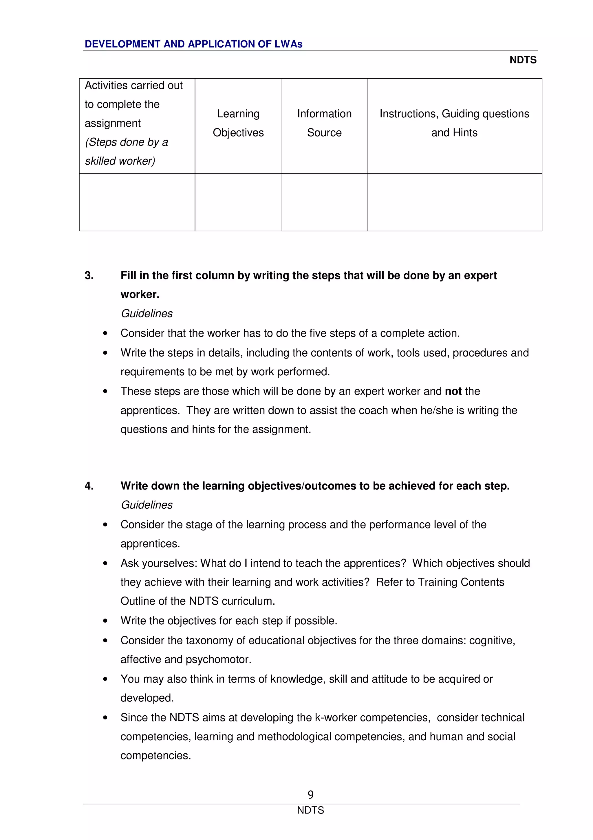 DEVELOPMENT AND APPLICATION OF LWAs
NDTS
NDTS
9
Activities carried out
to complete the
assignment
(Steps done by a
skilled worker)
Learning
Objectives
Information
Source
Instructions, Guiding questions
and Hints
3. Fill in the first column by writing the steps that will be done by an expert
worker.
Guidelines
• Consider that the worker has to do the five steps of a complete action.
• Write the steps in details, including the contents of work, tools used, procedures and
requirements to be met by work performed.
• These steps are those which will be done by an expert worker and not the
apprentices. They are written down to assist the coach when he/she is writing the
questions and hints for the assignment.
4. Write down the learning objectives/outcomes to be achieved for each step.
Guidelines
• Consider the stage of the learning process and the performance level of the
apprentices.
• Ask yourselves: What do I intend to teach the apprentices? Which objectives should
they achieve with their learning and work activities? Refer to Training Contents
Outline of the NDTS curriculum.
• Write the objectives for each step if possible.
• Consider the taxonomy of educational objectives for the three domains: cognitive,
affective and psychomotor.
• You may also think in terms of knowledge, skill and attitude to be acquired or
developed.
• Since the NDTS aims at developing the k-worker competencies, consider technical
competencies, learning and methodological competencies, and human and social
competencies.
 