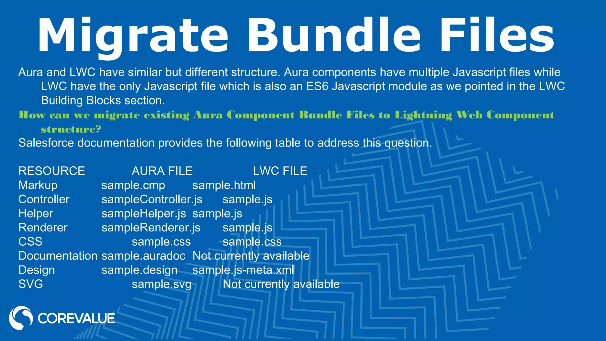 Migrate Bundle Files Aura and LWC have similar but different structure. Aura components have multiple Javascript files while LWC have the only Javascript file which is also an ES6 Javascript module as we pointed in the LWC Building Blocks section. How can we migrate existing Aura Component Bundle Files to Lightning Web Component structure? Salesforce documentation provides the following table to address this question. RESOURCE AURA FILE LWC FILE Markup sample.cmp sample.html Controller sampleController.js sample.js Helper sampleHelper.js sample.js Renderer sampleRenderer.js sample.js CSS sample.css sample.css Documentation sample.auradoc Not currently available Design sample.design sample.js-meta.xml SVG sample.svg Not currently available 