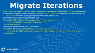 Migrate Iterations
How can we migrate existing Aura Component iterations to Lightning Web Components?
Aura Iterations become HTML Iterations. Migrate <aura:iteration> tags in an Aura component to
for:each directives in a Lightning web component’s HTML file.
So, the following Aura component code part
<aura:iteration items="{!v.properties}" var="property">
<c:PropertyTile property="{#property}"/>
</aura:iteration>
transforms to the following LWC counterpart
<template for:each={properties} for:item="property">
<c-property-tile property={property} key={property.Id}></c-property-tile>
</template>
 