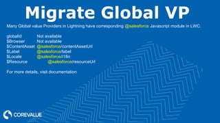 Migrate Global VP
Many Global value Providers in Lightning have corresponding @salesforce Javascript module in LWC.
globalId Not available
$Browser Not available
$ContentAsset @salesforce/contentAssetUrl
$Label @salesforce/label
$Locale @salesforce/i18n
$Resource @salesforce/resourceUrl
For more details, visit documentation
 