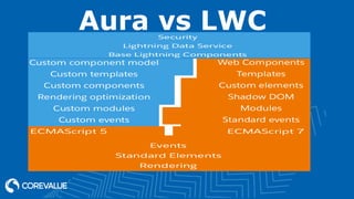Aura vs LWC
 