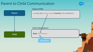 Parent to Child Communication
Parent
Child
<c-todo-item item-name={name}></c-todoitem>
@api itemName;
Parent HTML
Child JS(todoItem)
Read Only
 