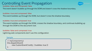 Controlling Event Propagation
bubbles: false and composed: false
The event doesn’t bubble up through the DOM and doesn’t cross the shadow boundary.
bubbles: true and composed: false
The event bubbles up through the DOM, but doesn’t cross the shadow boundary.
bubbles: true and composed: true
The event bubbles up through the DOM, crosses the shadow boundary, and continues bubbling up
through the DOM to the document root.
bubbles: false and composed: true
Lightning web components don’t use this configuration
// myComponent.js
this.dispatchEvent(
new CustomEvent('notify', { bubbles: true })
);
Sample
 