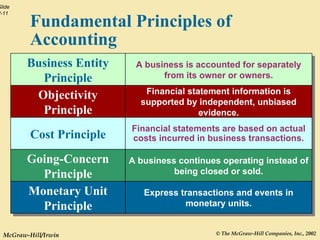 Financial Statements and Business Transactions | PPT