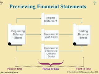 Financial Statement Timeline Financial Statements and Business Transactions | PPT