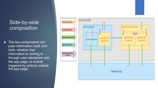 Introduction to Lightning Web Component | PPTX
