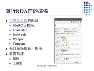 實行RDA前的準備
 自動化系統的配合
 MARC in RDA
 Load table
 Index rule
 Webpac
 Template
 修訂著錄規範、指南
 教育訓練
 館員
 工讀生
進擊的編目館員：自從遇見了RDA 6
 