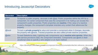Salesforce Lightning Web Components Overview | PPTX