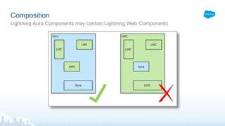Salesforce Lightning Web Components Overview | PPTX