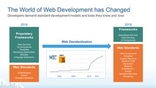 Salesforce Lightning Web Components Overview | PPTX