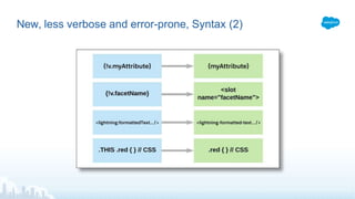 Salesforce Lightning Web Components Overview | PPTX