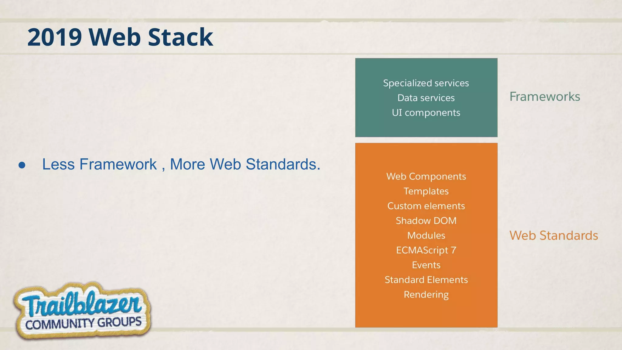2019 Web Stack ● Less Framework , More Web Standards. 