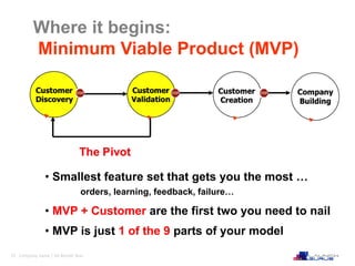 37 Company name | XX Month Year
Where it begins:
Minimum Viable Product (MVP)
• Smallest feature set that gets you the mos...