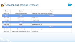 Agenda and Training Overview
Time Section Focus
09:30 - 11:00 Component Communication Parent-Child, Child-Parent, LWC-LWC, Aura-LWC
11:00 Break Coffee Break
11:15 - 11:45 Lightning Locker Best Practices
11:45 - 12:30 Unit Testing Testing with JEST
12:30- 01:30 Lunch
01:30 - 03:00 Exercise 3 Build a bear tracking app
03:00- 03:15 Break Coffee Break
03:15 - 04:00 Exercise 3 (contd) Build a bear tracking app
04:00 - 04:30 Lightning Web Components Open Source (if time permits)
 