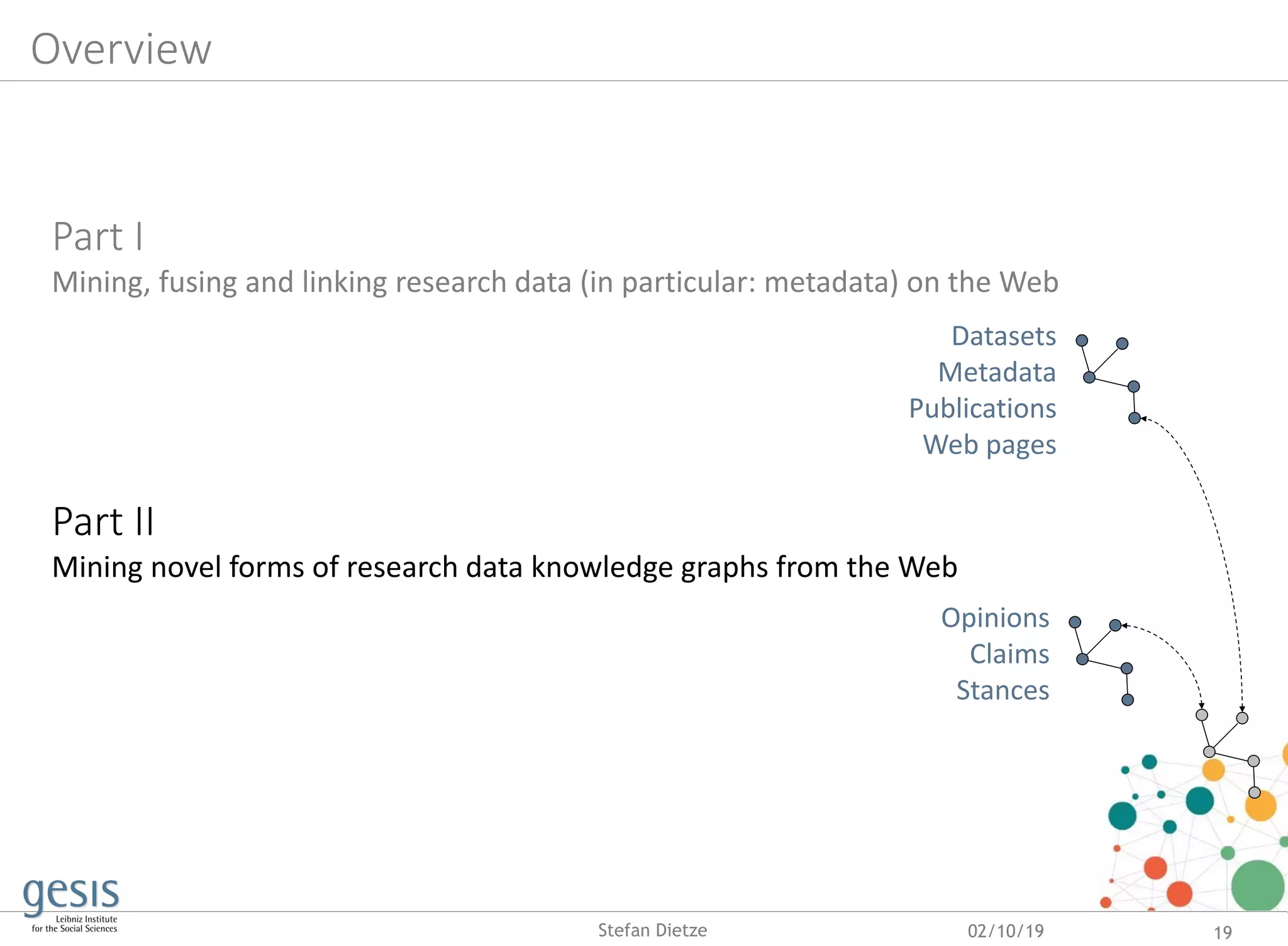 Overview
Part I
Mining, fusing and linking research data (in particular: metadata) on the Web
Part II
Mining novel forms of research data knowledge graphs from the Web
02/10/19 19Stefan Dietze
Datasets
Metadata
Publications
Web pages
Opinions
Claims
Stances
 