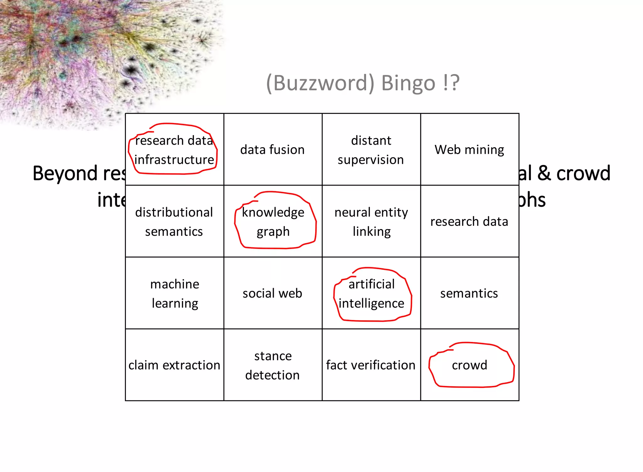 Backup
Beyond research data infrastructures - exploiting artificial & crowd
intelligence for building research knowledge graphs
Stefan Dietze
GESIS – Leibniz Institute for the Social Sciences &
Heinrich-Heine-Universität Düsseldorf
LWDA2019, 02 October 2019
research data
infrastructure
data fusion
distant
supervision
Web mining
distributional
semantics
knowledge
graph
neural entity
linking
research data
machine
learning
social web
artificial
intelligence
semantics
claim extraction
stance
detection
fact verification crowd
(Buzzword) Bingo !?
 