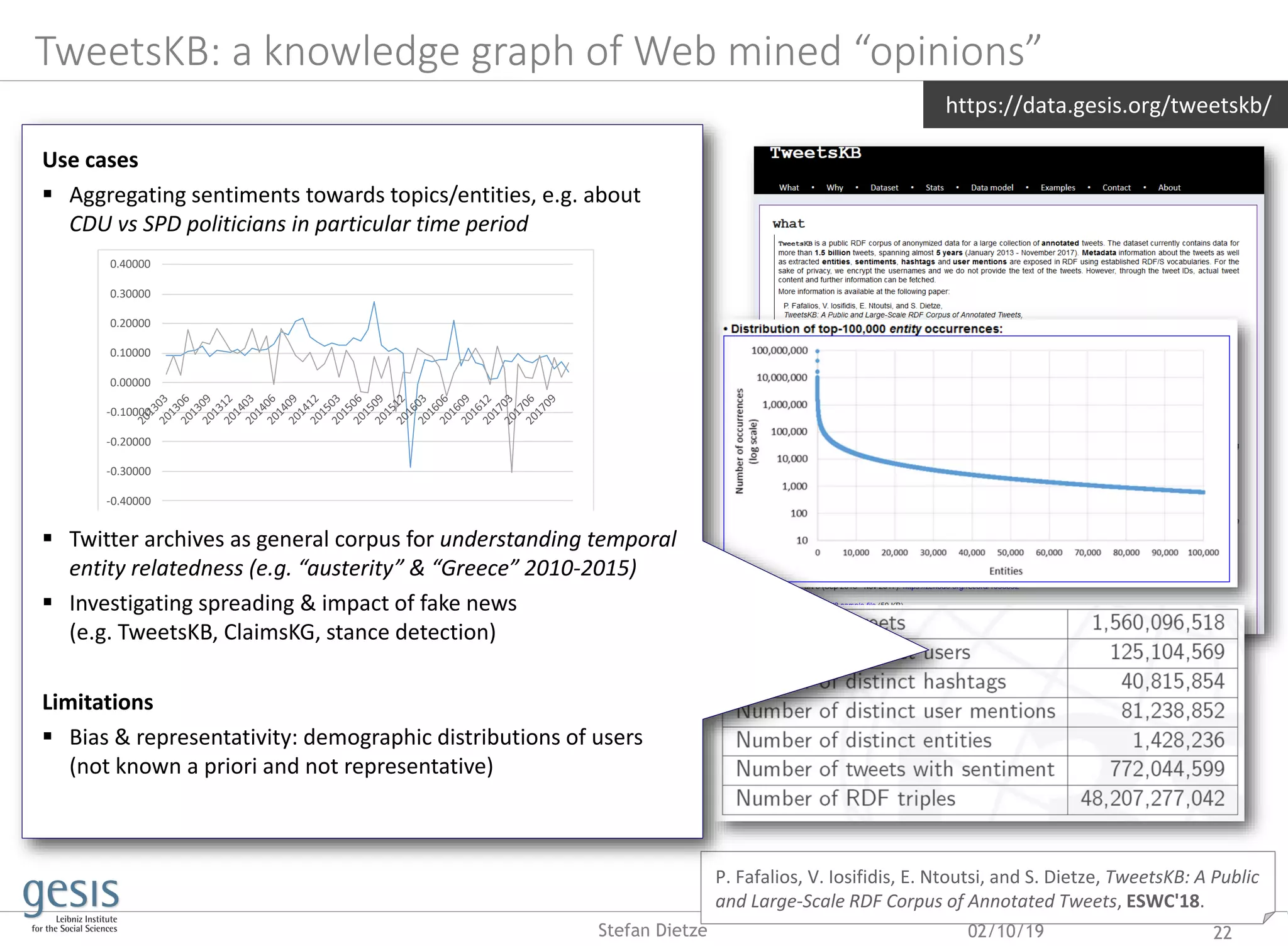 02/10/19 22Stefan Dietze
P. Fafalios, V. Iosifidis, E. Ntoutsi, and S. Dietze, TweetsKB: A Public
and Large-Scale RDF Corpus of Annotated Tweets, ESWC'18.
 Harvesting & archiving of 9 Bn tweets over 5 years
(permanent collection from Twitter 1% sample since
2013)
 Information extraction pipeline (distributed via Hadoop
Map/Reduce)
o Entity linking with knowledge graph/DBpedia
(Yahoo‘s FEL [Blanco et al. 2015])
(“president”/“potus”/”trump” =>
dbp:DonaldTrump), to disambiguate text and use
background knowledge (eg US politicians?
Republicans?), high precision (.85), low recall (.39)
o Sentiment analysis/annotation using SentiStrength
[Thelwall et al., 2012], F1 approx. .80
o Extraction of metadata and lifting into established
schemas (SIOC, schema.org), publication using W3C
standards (RDF/SPARQL)
Use cases
 Aggregating sentiments towards topics/entities, e.g. about
CDU vs SPD politicians in particular time period
 Twitter archives as general corpus for understanding temporal
entity relatedness (e.g. “austerity” & “Greece” 2010-2015)
 Investigating spreading & impact of fake news
(e.g. TweetsKB, ClaimsKG, stance detection)
Limitations
 Bias & representativity: demographic distributions of users
(not known a priori and not representative)
-0.40000
-0.30000
-0.20000
-0.10000
0.00000
0.10000
0.20000
0.30000
0.40000
Cologne Düsseldorf
https://data.gesis.org/tweetskb/
TweetsKB: a knowledge graph of Web mined “opinions”
 