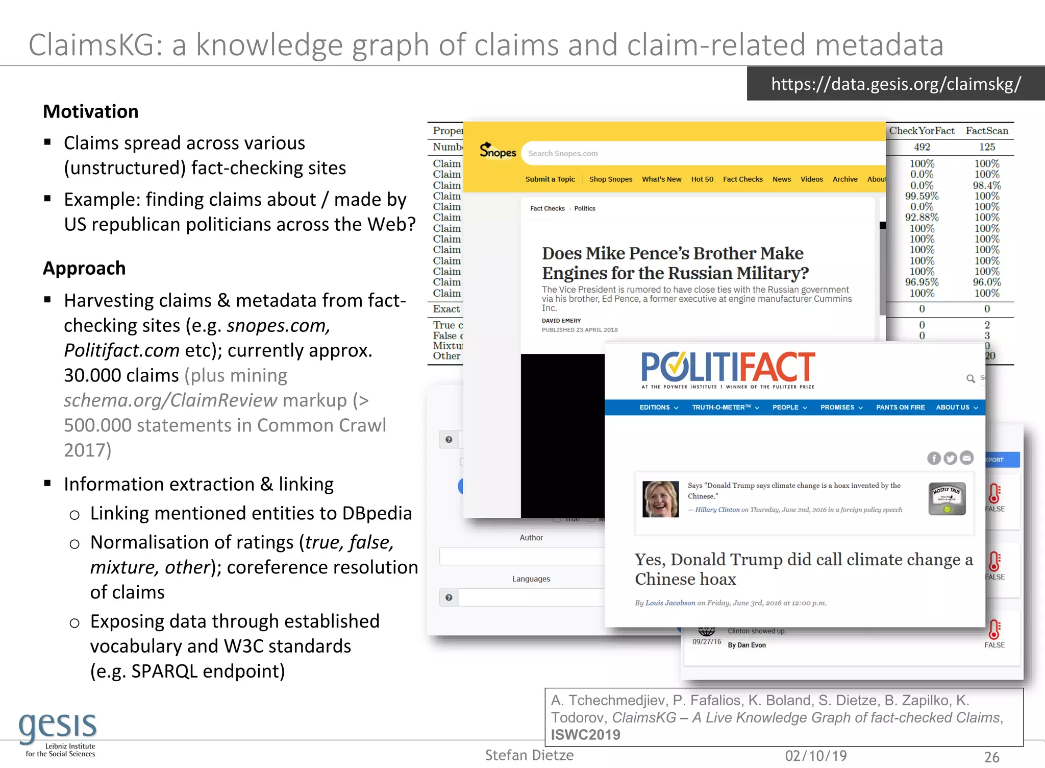 02/10/19 26Stefan Dietze
ClaimsKG: a knowledge graph of claims and claim-related metadata
Motivation
 Claims spread across various
(unstructured) fact-checking sites
 Example: finding claims about / made by
US republican politicians across the Web?
Approach
 Harvesting claims & metadata from fact-
checking sites (e.g. snopes.com,
Politifact.com etc); currently approx.
30.000 claims (plus mining
schema.org/ClaimReview markup (>
500.000 statements in Common Crawl
2017)
 Information extraction & linking
o Linking mentioned entities to DBpedia
o Normalisation of ratings (true, false,
mixture, other); coreference resolution
of claims
o Exposing data through established
vocabulary and W3C standards
(e.g. SPARQL endpoint)
https://data.gesis.org/claimskg/
A. Tchechmedjiev, P. Fafalios, K. Boland, S. Dietze, B. Zapilko, K.
Todorov, ClaimsKG – A Live Knowledge Graph of fact-checked Claims,
ISWC2019
 