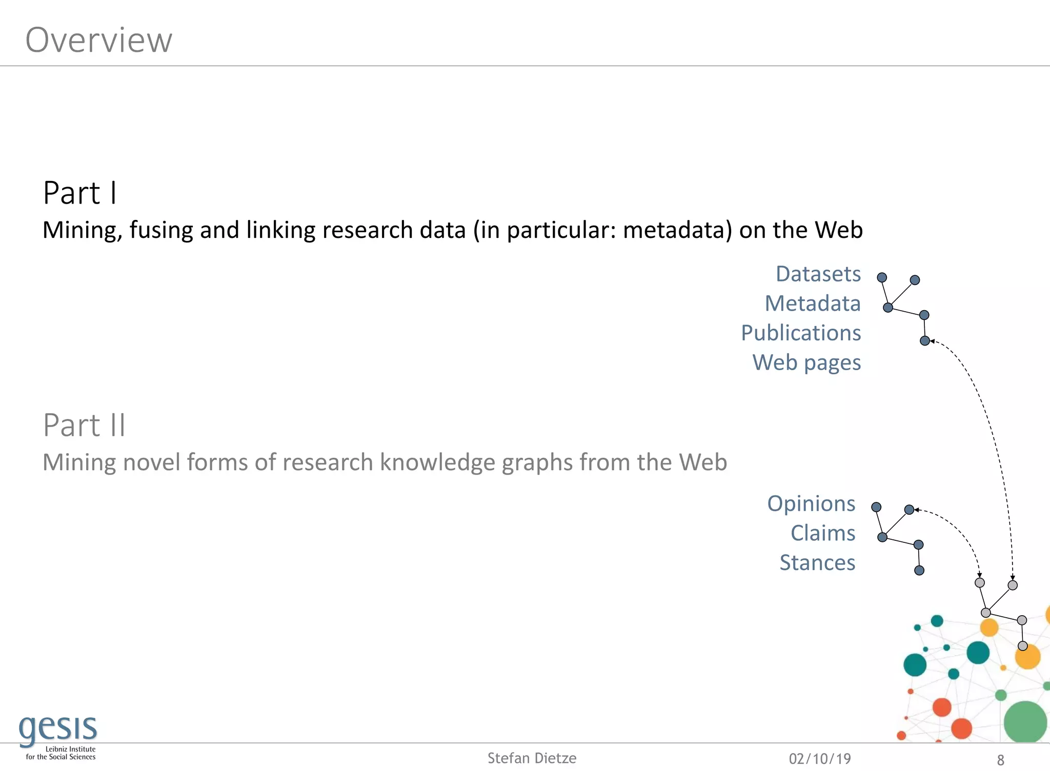 Part I
Mining, fusing and linking research data (in particular: metadata) on the Web
Part II
Mining novel forms of research knowledge graphs from the Web
02/10/19 8Stefan Dietze
Datasets
Metadata
Publications
Web pages
Opinions
Claims
Stances
Overview
 
