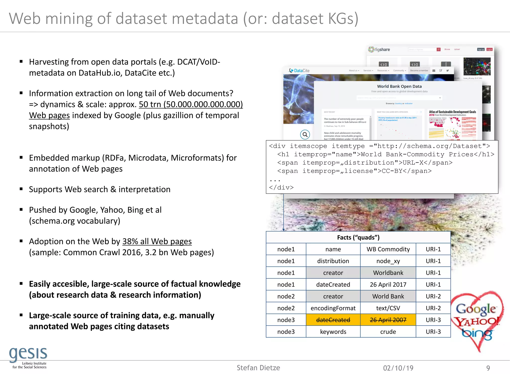 Web mining of dataset metadata (or: dataset KGs)
 Harvesting from open data portals (e.g. DCAT/VoID-
metadata on DataHub.io, DataCite etc.)
 Information extraction on long tail of Web documents?
=> dynamics & scale: approx. 50 trn (50.000.000.000.000)
Web pages indexed by Google (plus gazillion of temporal
snapshots)
 Embedded markup (RDFa, Microdata, Microformats) for
annotation of Web pages
 Supports Web search & interpretation
 Pushed by Google, Yahoo, Bing et al
(schema.org vocabulary)
 Adoption on the Web by 38% all Web pages
(sample: Common Crawl 2016, 3.2 bn Web pages)
 Easily accesible, large-scale source of factual knowledge
(about research data & research information)
 Large-scale source of training data, e.g. manually
annotated Web pages citing datasets
Facts (“quads”)
node1 name WB Commodity URI-1
node1 distribution node_xy URI-1
node1 creator Worldbank URI-1
node1 dateCreated 26 April 2017 URI-1
node2 creator World Bank URI-2
node2 encodingFormat text/CSV URI-2
node3 dateCreated 26 April 2007 URI-3
node3 keywords crude URI-3
<div itemscope itemtype ="http://schema.org/Dataset">
<h1 itemprop="name">World Bank-Commodity Prices</h1>
<span itemprop=„distribution">URL-X</span>
<span itemprop=„license">CC-BY</span>
...
</div>
02/10/19 9Stefan Dietze
 