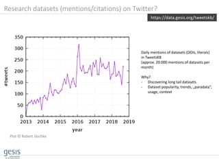 Research datasets (mentions/citations) on Twitter?
https://data.gesis.org/tweetskb/
Daily mentions of datasets (DOIs, lite...
