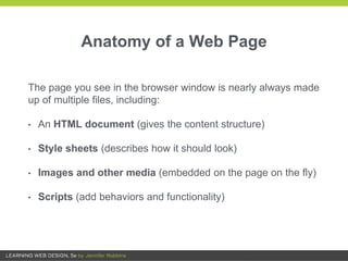 Anatomy of a Web Page
The page you see in the browser window is nearly always made
up of multiple files, including:
• An HTML document (gives the content structure)
• Style sheets (describes how it should look)
• Images and other media (embedded on the page on the fly)
• Scripts (add behaviors and functionality)
 