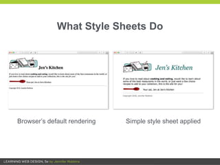 What Style Sheets Do
Browser’s default rendering Simple style sheet applied
 