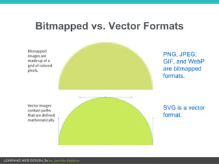 Bitmapped vs. Vector Formats
PNG, JPEG,
GIF, and WebP
are bitmapped
formats.
SVG is a vector
format.
 