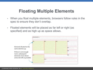 Floating Multiple Elements
• When you float multiple elements, browsers follow rules in the
spec to ensure they don’t over...