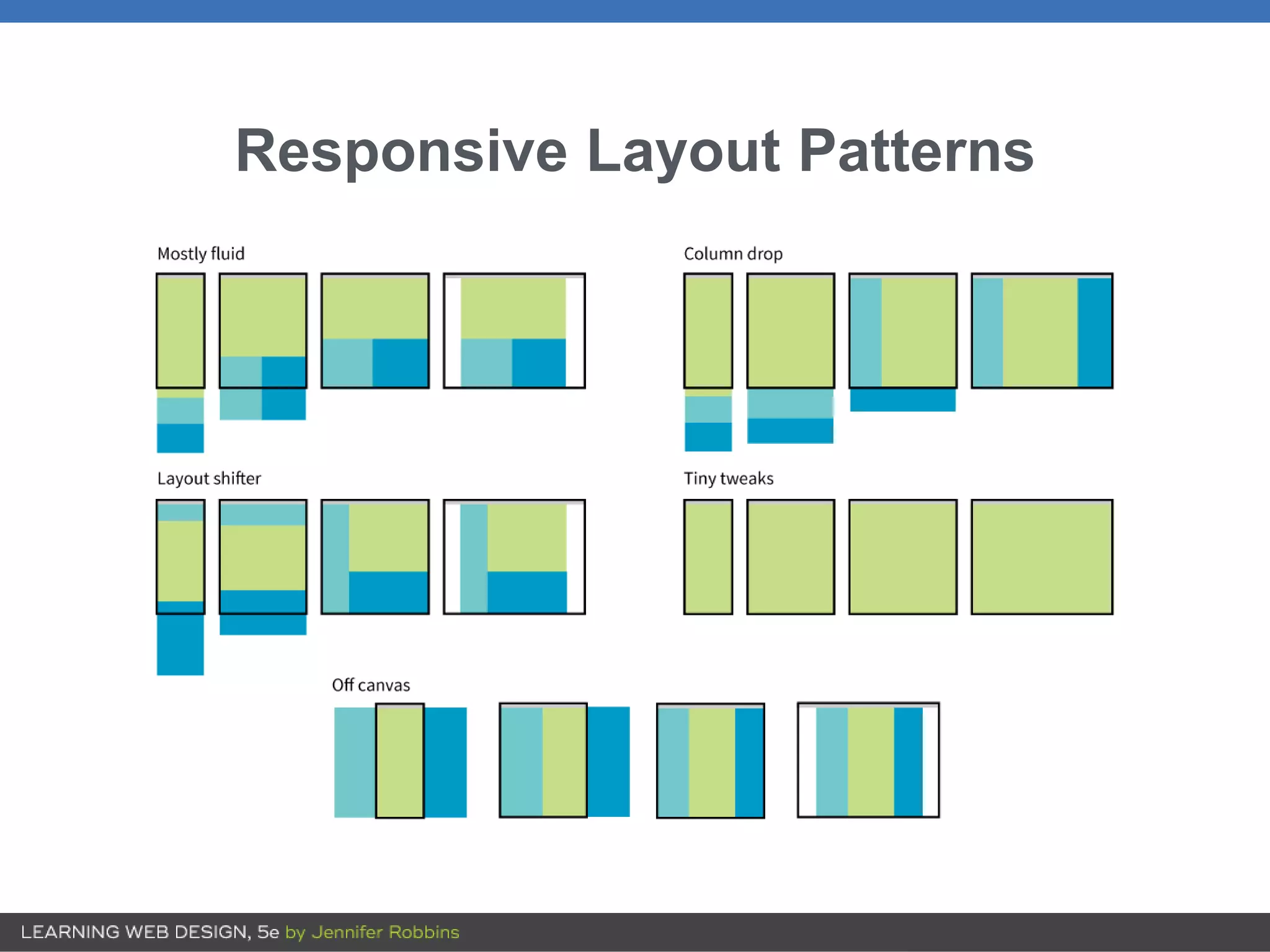 Responsive Layout Patterns
 