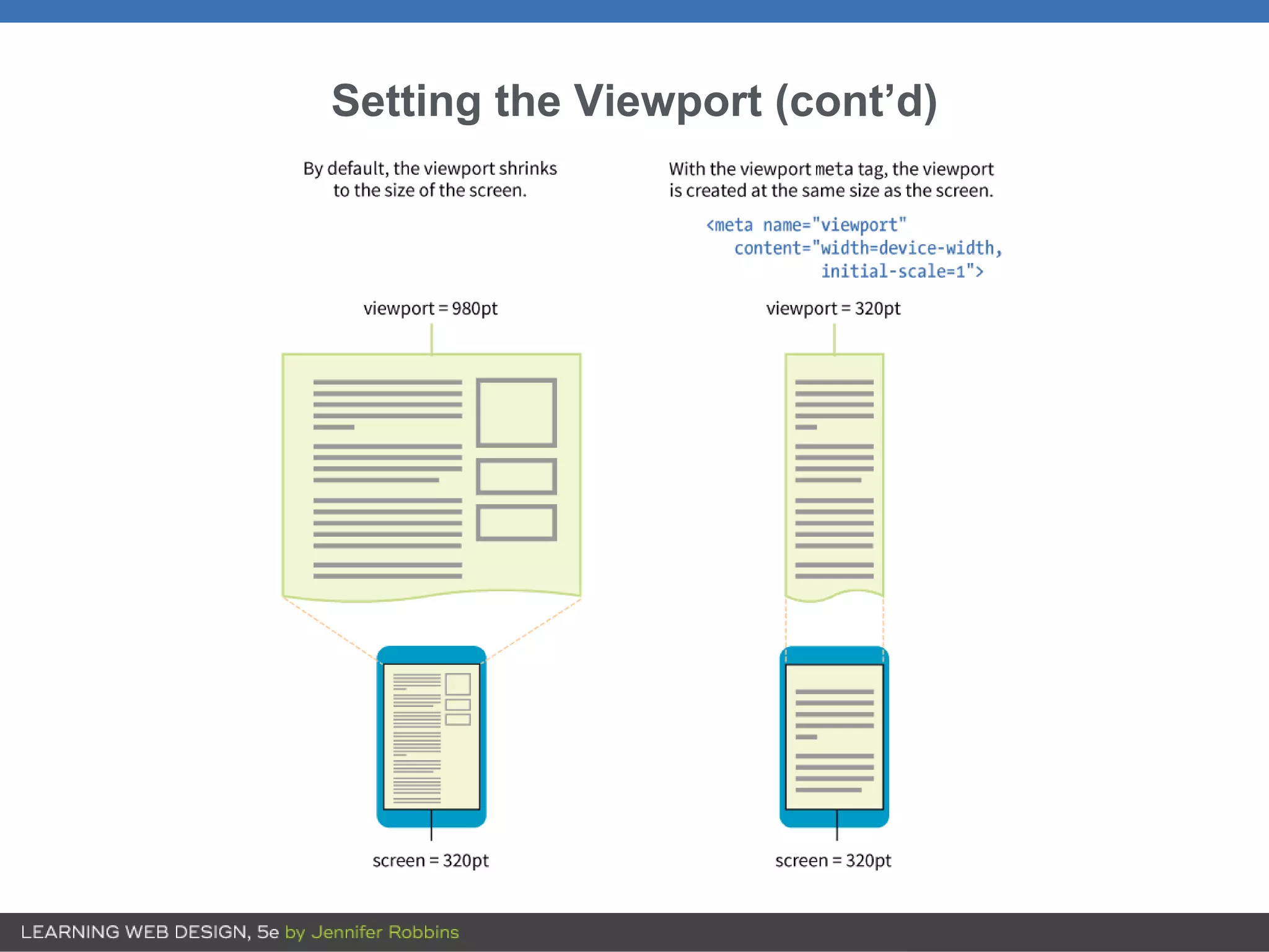 Setting the Viewport (cont’d)
 