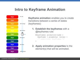 Intro to Keyframe Animation
Keyframe animation enables you to create
transitions between a series of states
(keyframes):
1. Establish the keyframes with a
@keyframes rule:
@keyframes animation-name {
keyframe { property: value; }
/* additional keyframes */
}
2. Apply animation properties to the
element(s) that will be animated.
 