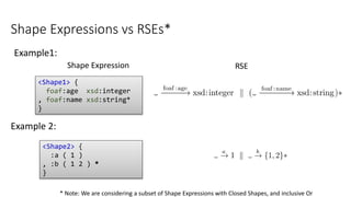 Shape Expressions vs RSEs*
<Shape1> {
foaf:age xsd:integer
, foaf:name xsd:string*
}
Example1:
Shape Expression RSE
* Note...