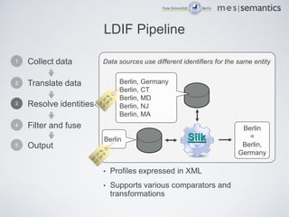 LDIF Pipeline

1   Collect data         Data sources use different identifiers for the same entity


2   Translate data   ...