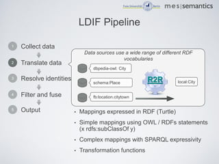 LDIF Pipeline

1   Collect data
                              Data sources use a wide range of different RDF
             ...